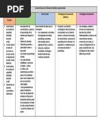 Cuadro Características de La Planeación Didáctica Argumentada