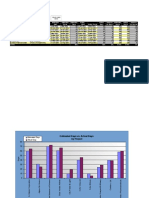 Project Time Performance Tracking