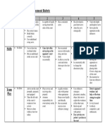 Badminton Performance Assessment Rubric