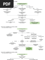 Teorías de La Complejidad y Las Ciencias Sociales