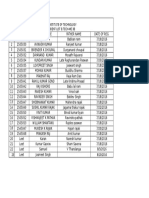 CT Institute of Technology Student List B.Tech-Me 3B