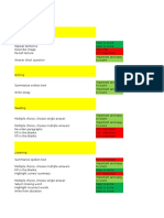 PTE Summaries