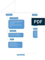 Mapa Conceptual