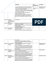 Date Activity Objective # of Participants Location