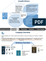 Apollo Hospitals Valuation - Surya
