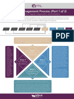 Itil Problem Management Process Poster Series Part 1