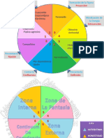 Ciclo de La Experiencia Gestalt - Hector Salama