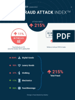 Global Fraud Attack Index Q2 2016