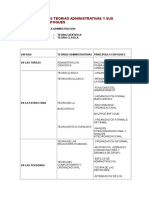 Teorias Administrativas