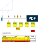 Maintenance Task Analysis