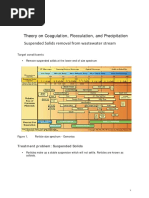 Theory On Coagulation, Flocculation and Precipitation, Chemistry For Wastewater Treatment