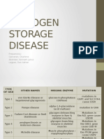 Glycogen Storage Disorders