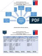 Planificación Lenguaje Genero Dramatico