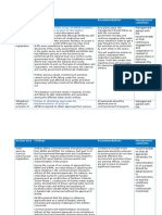 Legal Audit Findings - Management Comments