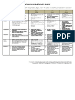 Academic Research Paper Rubric