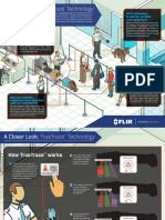 FLIR TrueTrace Checkpoint Screening