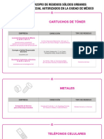 Planes de Manejo de Residuos Autorizados