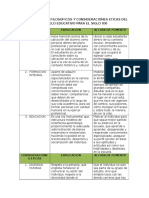 Principios Filosóficos y Consideraciones Éticas SigloXXI