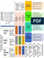 Introduction and Overview of Bioinformatics