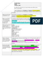 Cornell Notes Homework 4