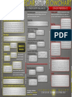 Race Setup Flowchart