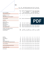 ABC Income Statement