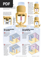 Sprinkler PDF