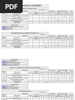 Gujarat Technological University: Computer Engineering (Software Engineering) (02) Semester IV