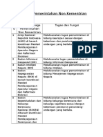 Lembaga Pemerintahan Non Kementrian