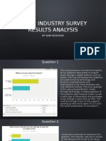 Music Industry Survey Results Analysis