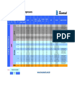 Tabela de Aplicação de Compressores