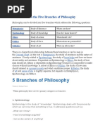 Introduction To The Five Branches of Philosophy