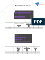 What Gender Are You?: Pre Questionnaire Graphs