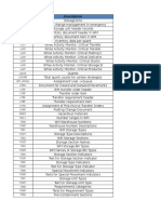 SAP WM Tables & T-Codes