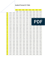 Standard Normal Table