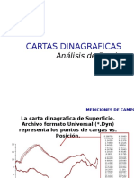 Cartas Dinagraficas