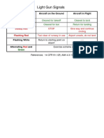 Light Gun Signals PDF