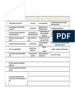 Questionnaire - Learning Skills Difficulties