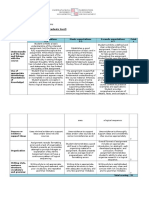 +accounting Information Systems Rubrics-Written Communication 2016-2017