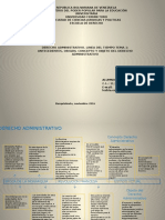 Linea Del Tiempo Derecho Administrativo