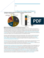 Energy Supply in The Philippines