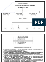 Cbse LKG Syllabus