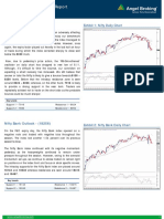 Premarket Technical&Derivative Angel 25.11.16