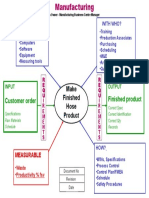 Manufacturing-Turtle Diagram