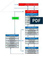 Tunoh - Organisational Structure v2