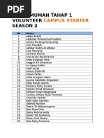 Pengumuman Tahap 1 Volunteer Campus Starter Season 2