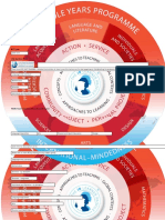 MYP Interactive Unit Planner Final4