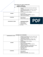 Campos Temáticos Del Area de Comunicación 2016