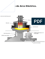 Horno de Arco Eléctrico