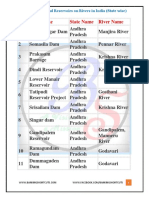 List of Dams and Reservoirs On Rivers in India (State Wise)